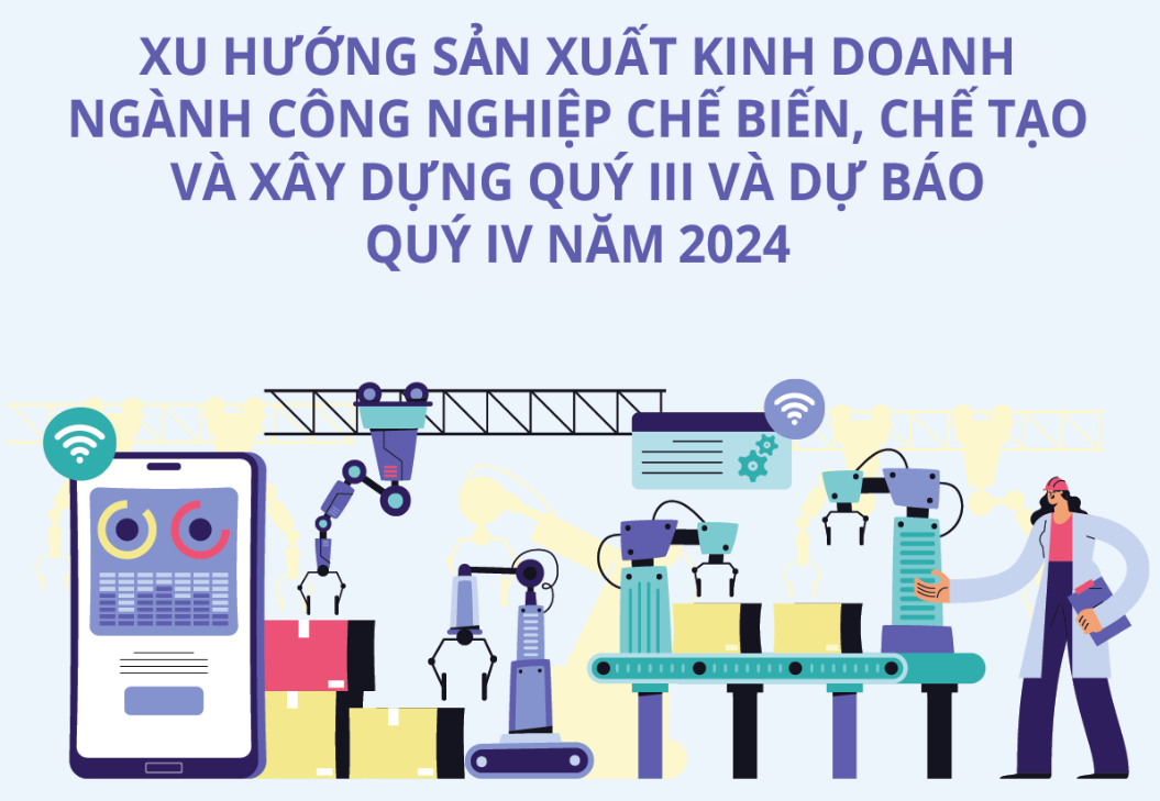 Xu hướng sản xuất kinh doanh ngành công nghiệp chế biến, chế tạo và xây dựng quý III và dự báo quý IV năm 2024 