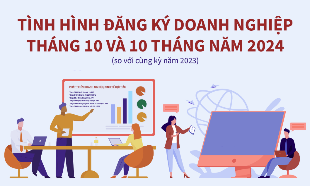 Tình hình đăng ký doanh nghiệp tháng 10 năm 2024 